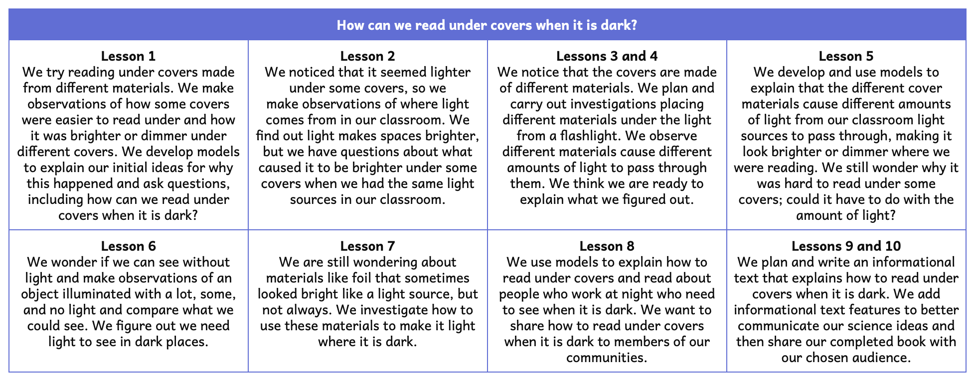 Table has a description of the unit structure. For a screen-reader version, download the teacher edition for the unit.